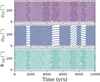 Thumbnail: Fig. 4 Refer to the following caption and surrounding text.