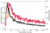 Thumbnail: Fig. 1. Refer to the following caption and surrounding text.