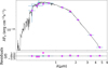 Thumbnail: Fig. 2 Refer to the following caption and surrounding text.