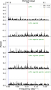 Thumbnail: Fig. 3 Refer to the following caption and surrounding text.