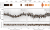 Thumbnail: Fig. 6 Refer to the following caption and surrounding text.