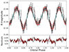 Thumbnail: Fig. 5. Refer to the following caption and surrounding text.