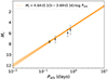 Thumbnail: Fig. A.1. Refer to the following caption and surrounding text.