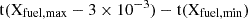Mathematical equation: $ \rm t(X_{fuel,max}-3\times 10^{-3}) - t(X_{fuel,min}) $