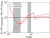 Thumbnail: Fig. B.3. Refer to the following caption and surrounding text.