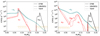 Thumbnail: Fig. 3. Refer to the following caption and surrounding text.