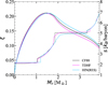 Thumbnail: Fig. 8. Refer to the following caption and surrounding text.