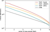 Thumbnail: Fig. B.1. Refer to the following caption and surrounding text.