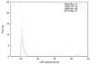 Thumbnail: Fig. 1. Refer to the following caption and surrounding text.
