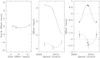 Thumbnail: Fig. 4. Refer to the following caption and surrounding text.