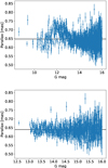 Thumbnail: Fig. 5. Refer to the following caption and surrounding text.