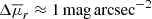 Mathematical equation: $ \Delta \overline{\mu}_r \approx 1 \, \mathrm{mag\,arcsec^{-2}} $