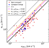 Thumbnail: Fig. B.1. Refer to the following caption and surrounding text.