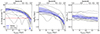 Thumbnail: Fig. 3. Refer to the following caption and surrounding text.