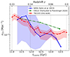 Thumbnail: Fig. 4. Refer to the following caption and surrounding text.