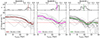 Thumbnail: Fig. 5. Refer to the following caption and surrounding text.