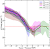 Thumbnail: Fig. 6. Refer to the following caption and surrounding text.