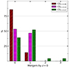Thumbnail: Fig. 9. Refer to the following caption and surrounding text.