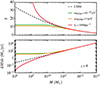 Thumbnail: Fig. 2. Refer to the following caption and surrounding text.