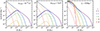 Thumbnail: Fig. 3. Refer to the following caption and surrounding text.