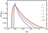 Thumbnail: Fig. 4. Refer to the following caption and surrounding text.