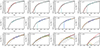 Thumbnail: Fig. 8. Refer to the following caption and surrounding text.