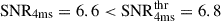 Mathematical equation: $ \rm{SNR_\mathrm{{4ms}}}=6.6 < \mathrm{SNR}_\mathrm{{4ms}}^{thr} = 6.8 $