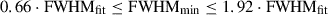 Mathematical equation: $ 0.66 \cdot \rm FWHM_{\mathrm{fit}}\leq \rm FWHM_{\mathrm{min}} \leq 1.92 \cdot \rm FWHM_{\mathrm{fit}} $