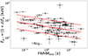 Thumbnail: Fig. 13. Refer to the following caption and surrounding text.