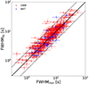 Thumbnail: Fig. A.1. Refer to the following caption and surrounding text.