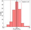 Thumbnail: Fig. C.2. Refer to the following caption and surrounding text.