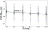 Thumbnail: Fig. D.1. Refer to the following caption and surrounding text.