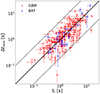 Thumbnail: Fig. 3. Refer to the following caption and surrounding text.
