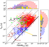Thumbnail: Fig. 4. Refer to the following caption and surrounding text.