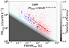 Thumbnail: Fig. 6. Refer to the following caption and surrounding text.