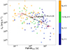 Thumbnail: Fig. 7. Refer to the following caption and surrounding text.