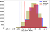Thumbnail: Fig. 9. Refer to the following caption and surrounding text.