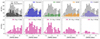 Thumbnail: Fig. 10. Refer to the following caption and surrounding text.