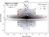 Thumbnail: Fig. 3. Refer to the following caption and surrounding text.