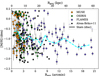 Thumbnail: Fig. 9. Refer to the following caption and surrounding text.