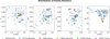 Thumbnail: Fig. 2 Refer to the following caption and surrounding text.