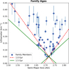 Thumbnail: Fig. 3 Refer to the following caption and surrounding text.