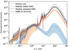 Thumbnail: Fig. 3. Refer to the following caption and surrounding text.