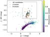 Thumbnail: Fig. 4. Refer to the following caption and surrounding text.