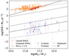 Thumbnail: Fig. 7. Refer to the following caption and surrounding text.