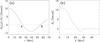 Thumbnail: Fig. 3. Refer to the following caption and surrounding text.