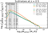 Thumbnail: Fig. 4. Refer to the following caption and surrounding text.