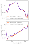 Thumbnail: Fig. 12. Refer to the following caption and surrounding text.