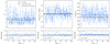Thumbnail: Fig. 5. Refer to the following caption and surrounding text.