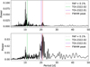 Thumbnail: Fig. 4 Refer to the following caption and surrounding text.